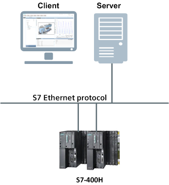 Named Connection Configuration (Fault-Tolerant Example)