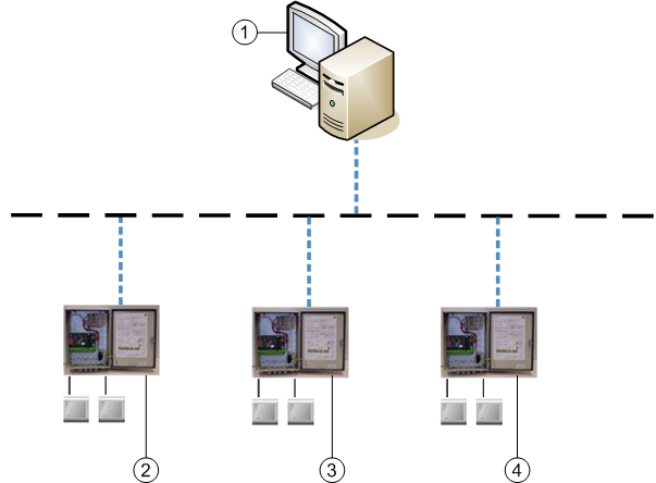 Example of SIPORT Architecture
