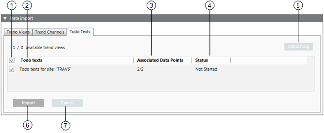 User Interface Todo texts