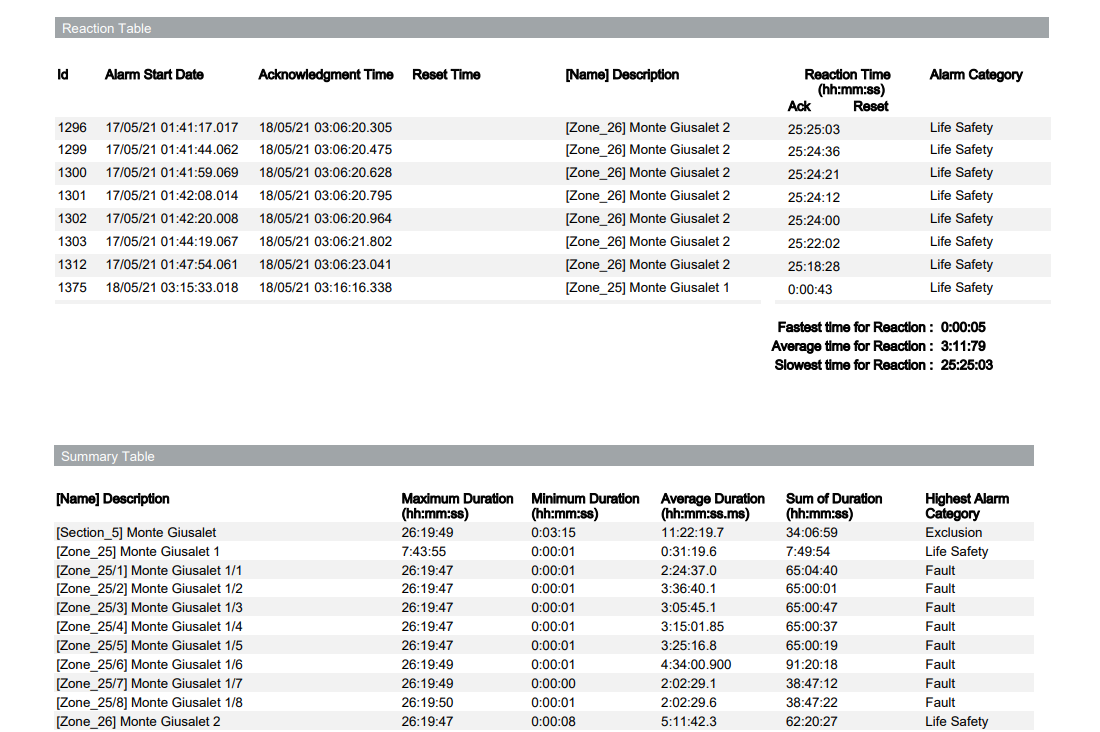 Alarm Summary Example