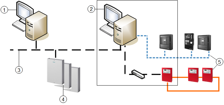 SiPass Access Control System Architecture