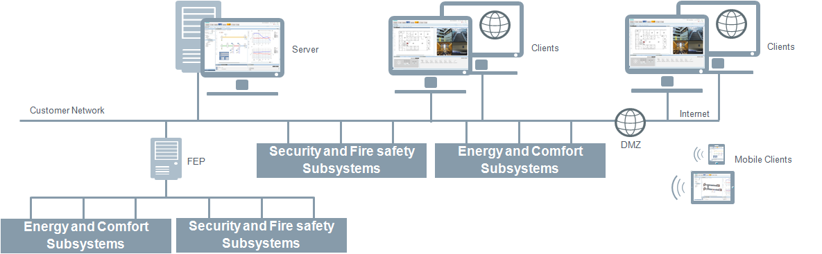 Client/Server with Internet Access